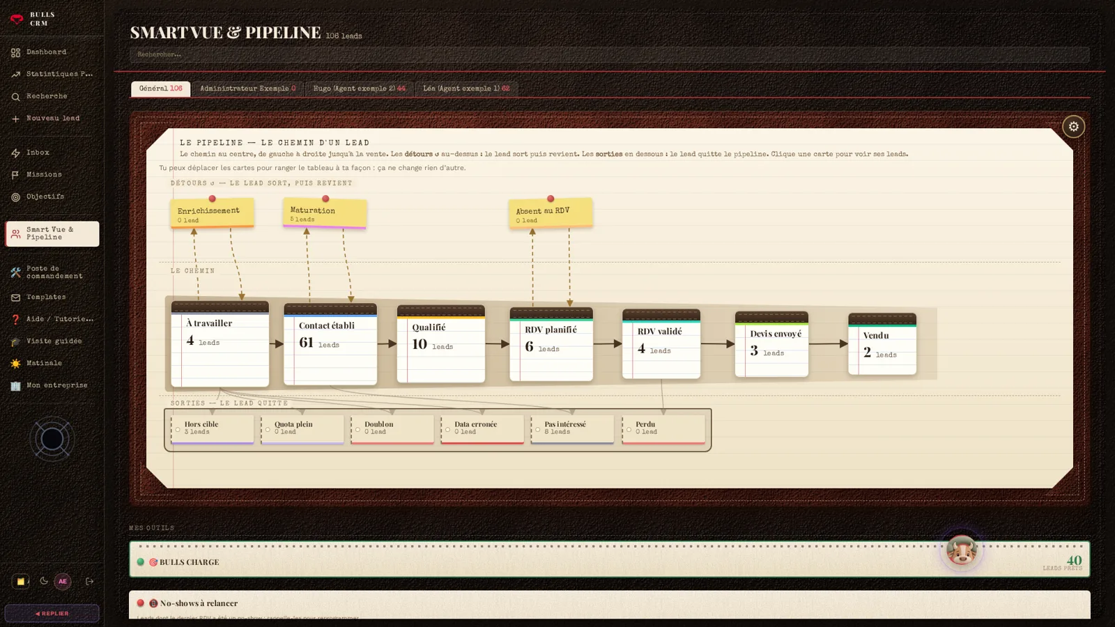 Le pipeline de BULLS CRM, que ChatGPT peut lire et mettre à jour